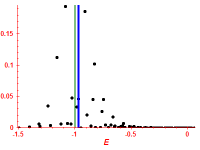 Strength function